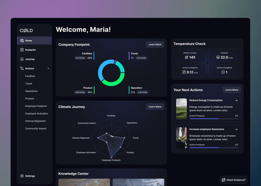 Full dashboard overview